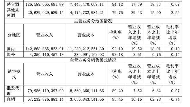 巴黎奥运会女篮资格赛抽签分档确定：中国与美澳西同在第一档